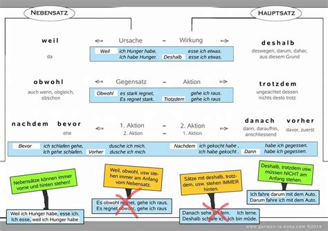 Nebens Tze Mit Konnektoren Learn German German Grammar German Language