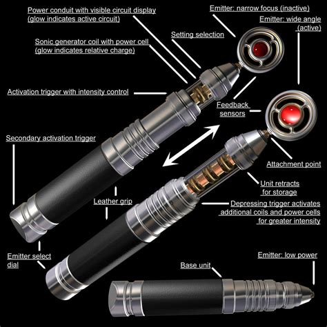 Sonic Screwdriver Diagram By Teletran On Deviantart