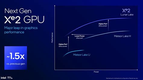 Arc Battlemage Leaks Hint At Three GPUs For Intel S Next Generation