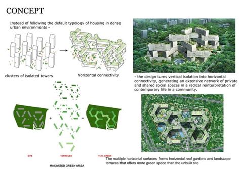 The interlace ,Singapore By OMA - architecture housing case study | PPT