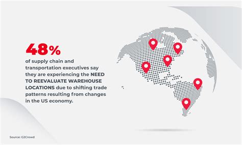 Global Supply Chain Management Full Guide To Success