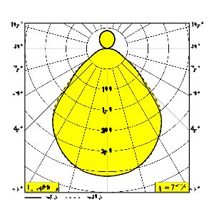 MULTINOVA 55 DOWN UP PRISM 930 DIM4 B DELTALIGHT