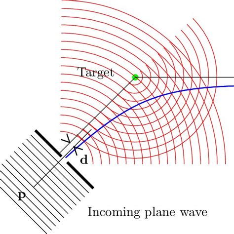 Selection Of Orbital Angular Momentum D × P Download Scientific Diagram