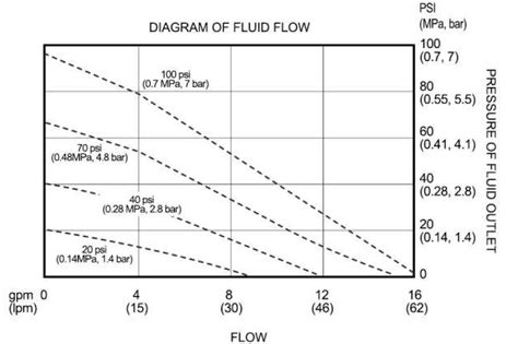 Diaphragm Pump QBY3 25PPF46 Pompa Diafragma QBY 1 Trademall Id