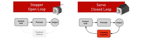 FAQ On Servo Motors Part 2 Electrical Engineering News And Products