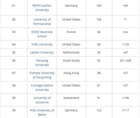 全球大學畢業生就業能力排行報告出爐 每日頭條