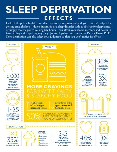 The Effects of Sleep Deprivation - Johns Hopkins HealthyWorks