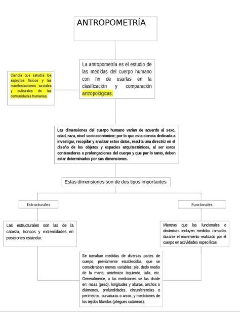 Mapa Conceptual De Antropometria Sima Images And Photos Finder The