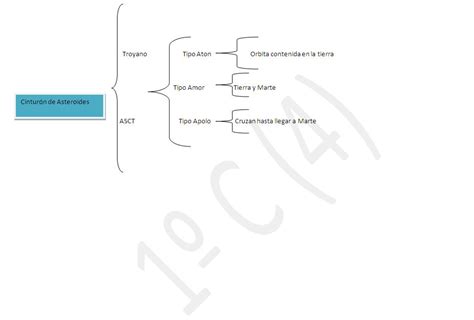 Cuadro Sinoptico De Textos Escolares Versos De Amor Hot Sex Picture