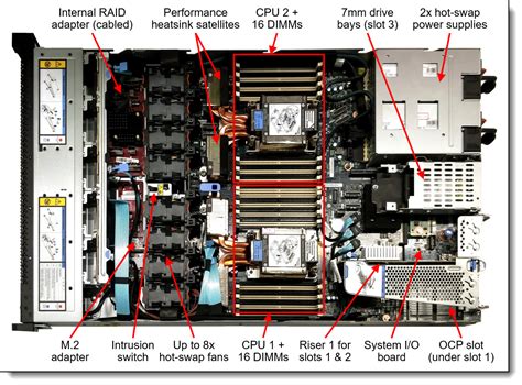 Lenovo ThinkSystem SR630 V3 Server Product Guide Lenovo Press