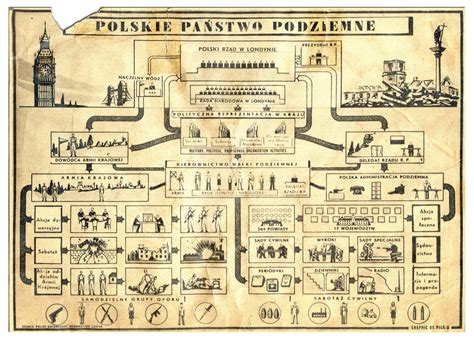 Polskie Państwo Podziemne Blisko Polski