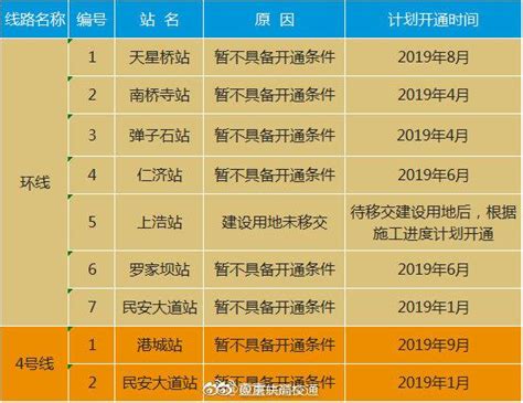 重庆轨道交通环线和4号线终于开通啦！！！2020年将建成的完整版 完整版 环线 轨道交通 新浪新闻