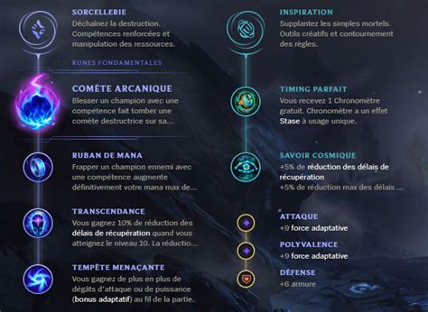 Lol Guide Runes Et Objets Shaco Support S10 Gamosaurus