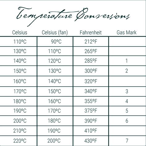 Conversion Chart For Convection Cooking Convection Oven Conv