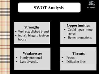 Burberry A Study On The Brand Ppt