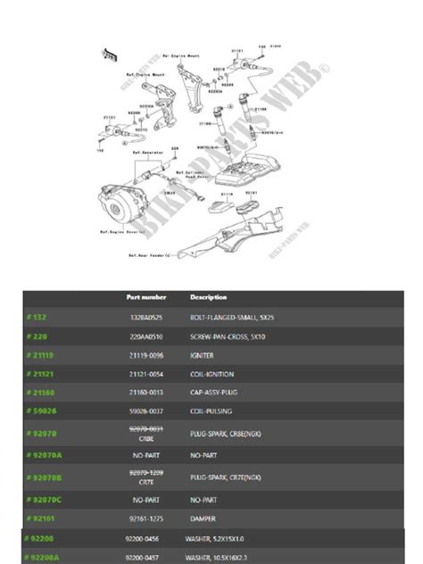 Kawasaki Part | PDF