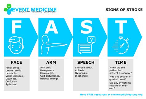 Patient Assessment — Event Medicine Group - Education, Planning