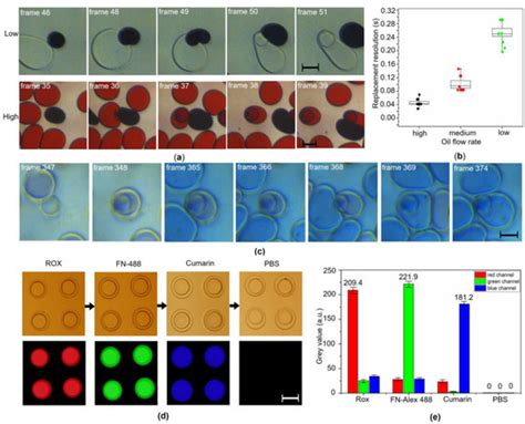 Chemosensors Free Full Text Droplet Based Microfluidic Platform For