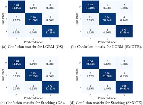 Figure 2 From Automatic Classification Of Patients With Myocardial