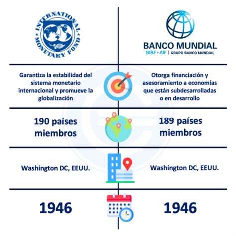 Diferencia Entre El Fmi Y El Banco Mundial Economipedia