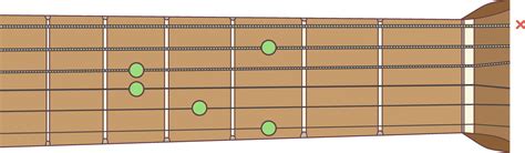 Cm Chord on Guitar 26184511 Vector Art at Vecteezy