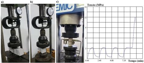 Ensaios De Argamassa A Resist Ncia Tra O Na Flex O B Resist Ncia