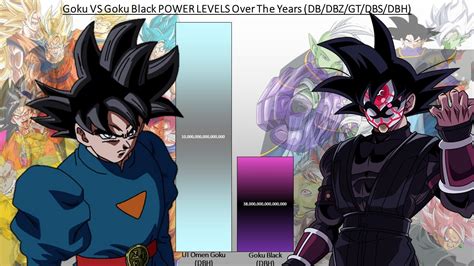 Goku VS Goku Black POWER LEVELS Dragon Ball Z GT Super Heroes YouTube