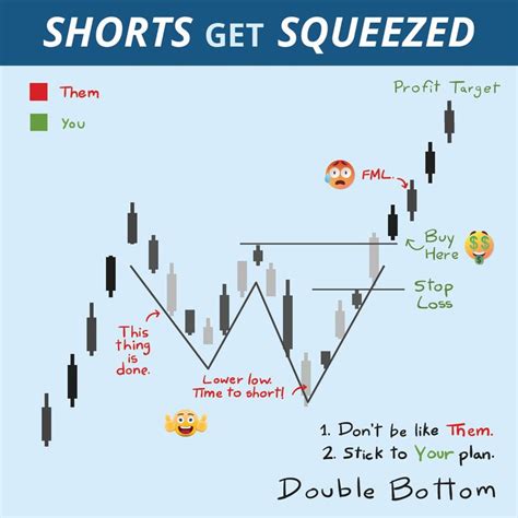 How to Identify Patterns and Levels of Support and Resistance in Trading