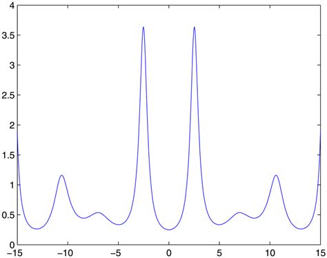 curve    automorphic function  colour figure   viewed