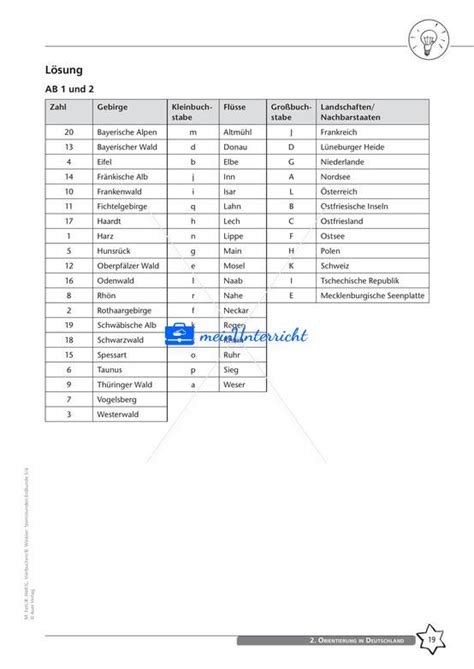 Orientierung In Deutschland MeinUnterricht