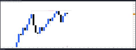 OANDA USDJPY Chart Image By ICTCONCEPTTRADING TradingView