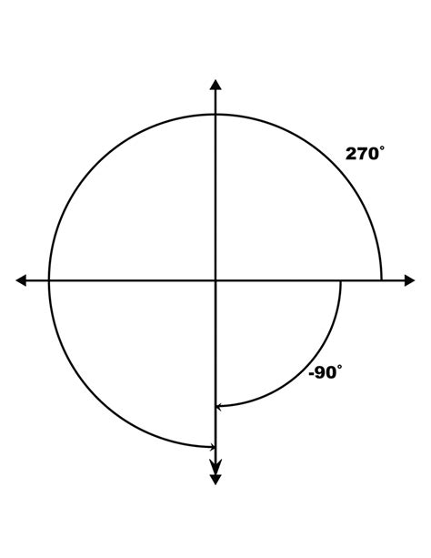 270° And 90° Coterminal Angles Clipart Etc