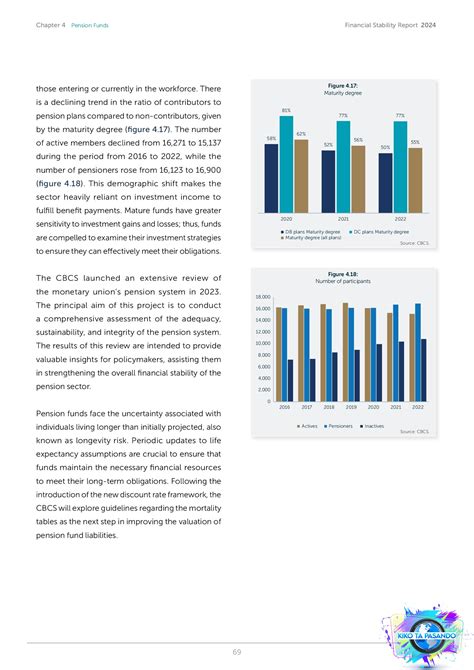 Financial Stability Report 2024_00069 – KIKO TA PASANDO