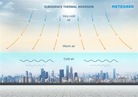 Subsidence Inversion