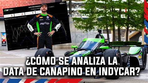 El Trabajo De Data Scientist Y Big Data De Indycar Del Juncos Racing