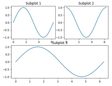 Matplotlib Subplot Matplotlib Color