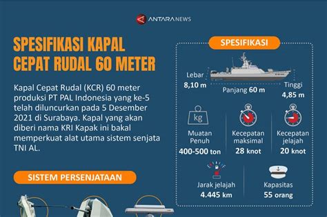 Tunjuk Id Spesifikasi Kapal Cepat Rudal 60 Meter