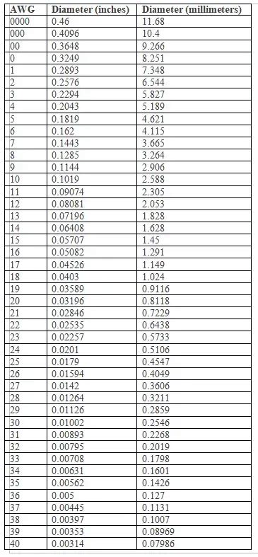 3 Phase Circuit Breaker Size Chart - Best Picture Of Chart Anyimage.Org