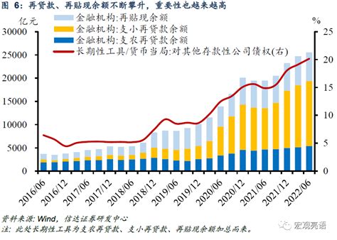 四季度股债双牛的逻辑之三：流动性继续宽松腾讯新闻