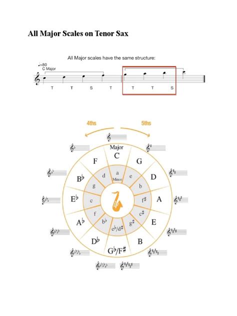 Saxophone Scales Pdf Saxophone Tenor Saxophone