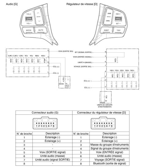 Kia Rio Revue Technique Automobile Diagrammes Sch Matiques