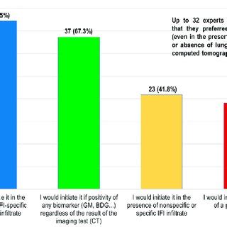 Epidemiology Of Proven Breakthrough Invasive Fungal Infections IFI In