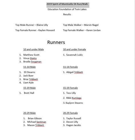 Education Foundation of Twin Lakes, Inc. | Monticello IN