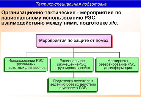 Радиоэлектронная борьба - презентация онлайн