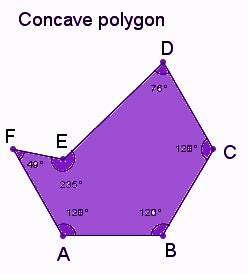 Concave Polygon (Definition, Types, Properties and Formula)