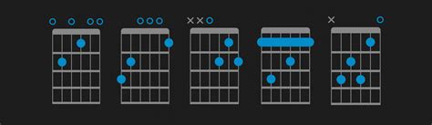 Playing Dominant 7th Chords | Fender Play