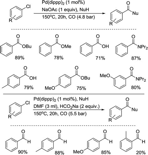 Palladium Catalyzed Carbonylative Transformation Of Aryl Chlorides And