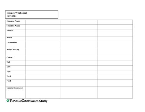 17 Biome Chart Worksheet - Free PDF at worksheeto.com