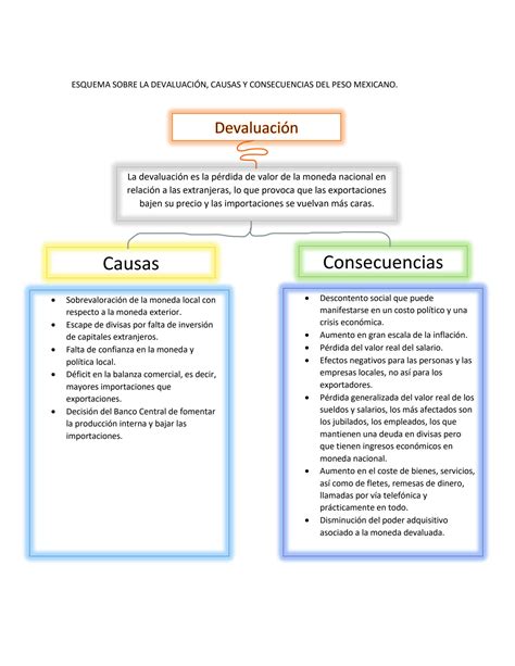 Solution Esquema De La Devaluaci N Del Peso Mexicano Studypool