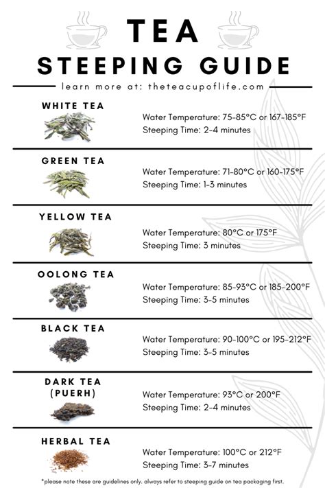 How To Make A Perfect Cup Of Tea With Loose Leaf Tea The Cup Of Life